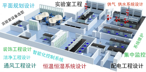實(shí)驗(yàn)室設(shè)計(jì)